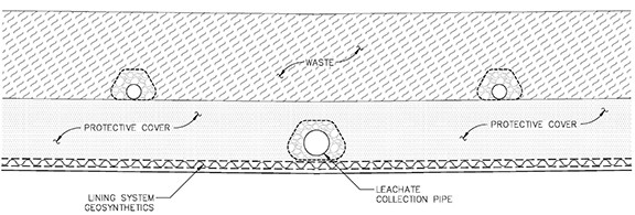 A pressure Release System above the Lining System Protective Cover