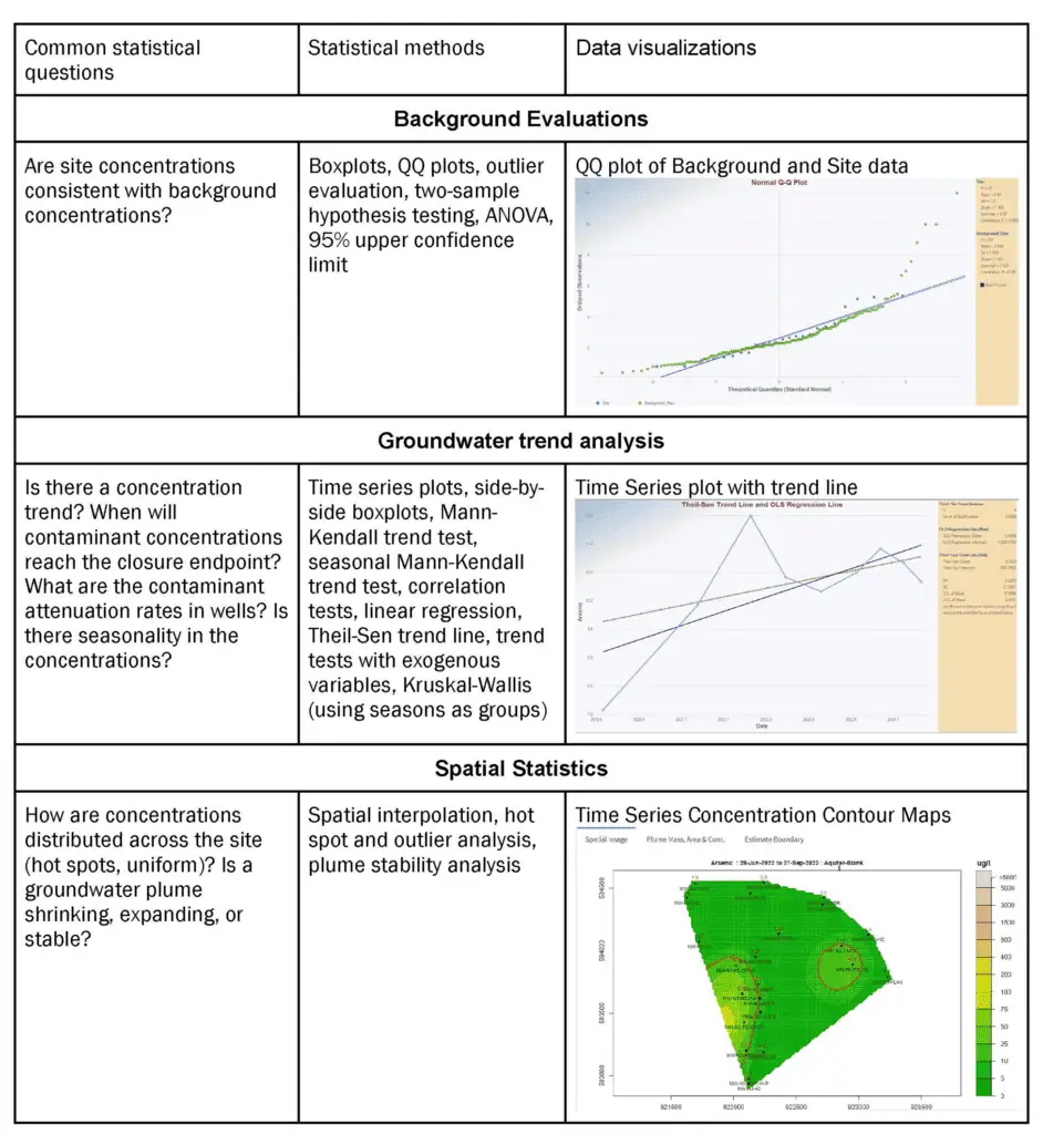 Site Assessment statistics