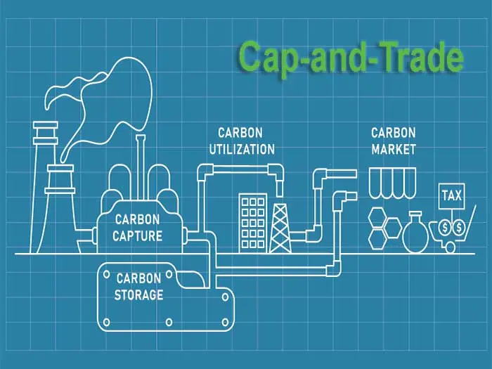 A series dedicated to carbon capture, storage, utilization, and the market by SCS Engineers