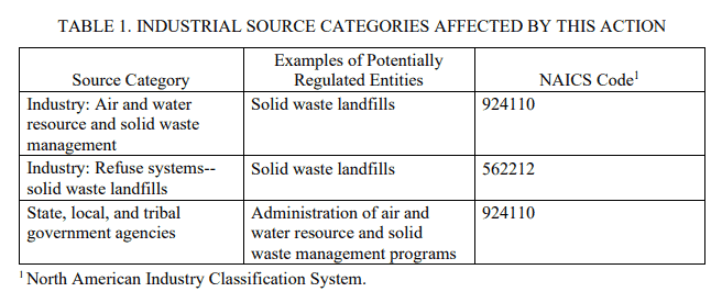 40 CFR Part 60 Subpart OOO - Articles And Resources | SCS Engineers